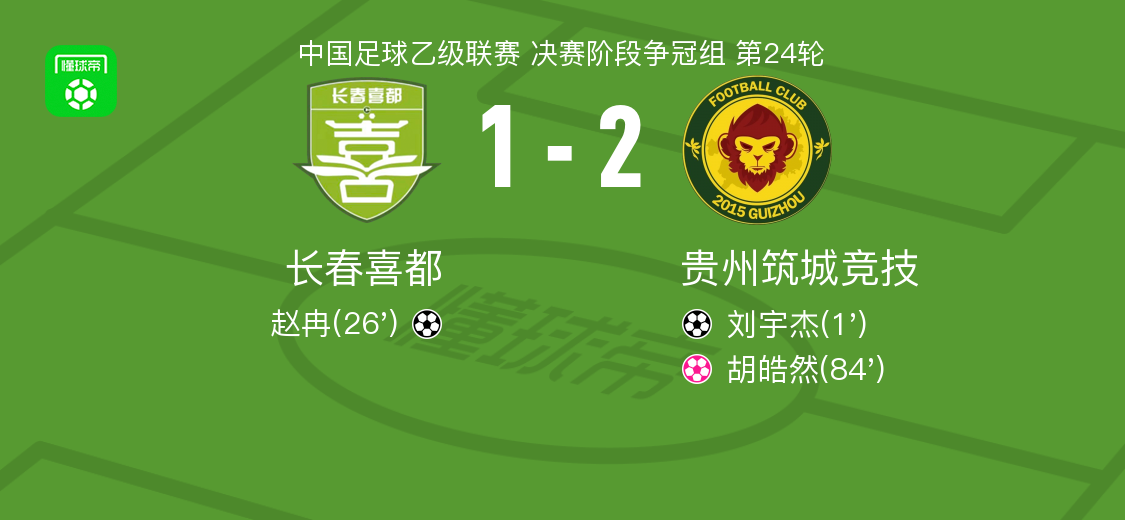 贵州筑城竞技2-1长春喜都，刘宇杰破门