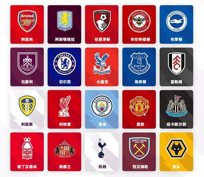 英超转会观察：金元狂潮背后套路多，阶层分化引人瞩目